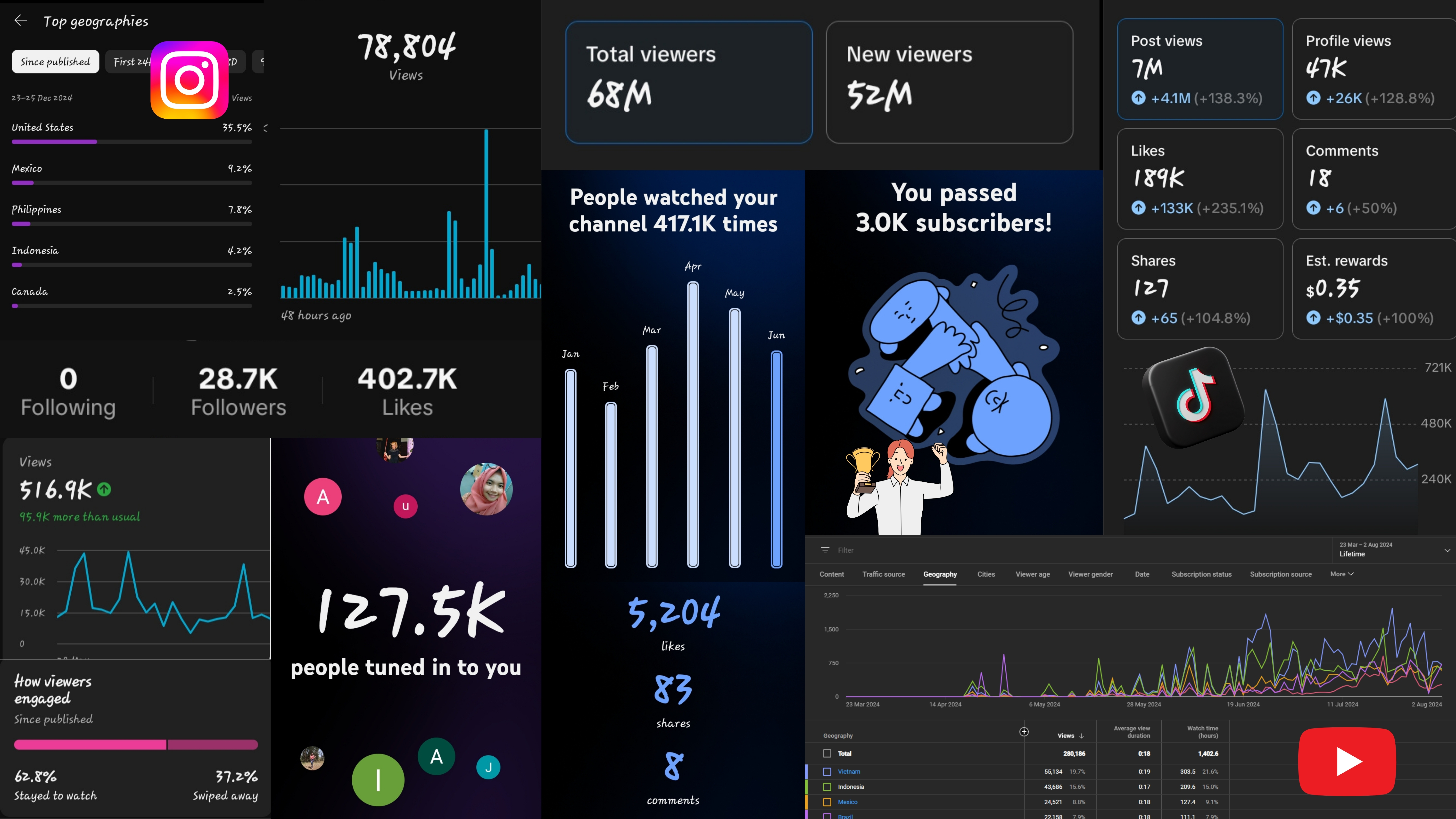 Viral Analytics Mastery